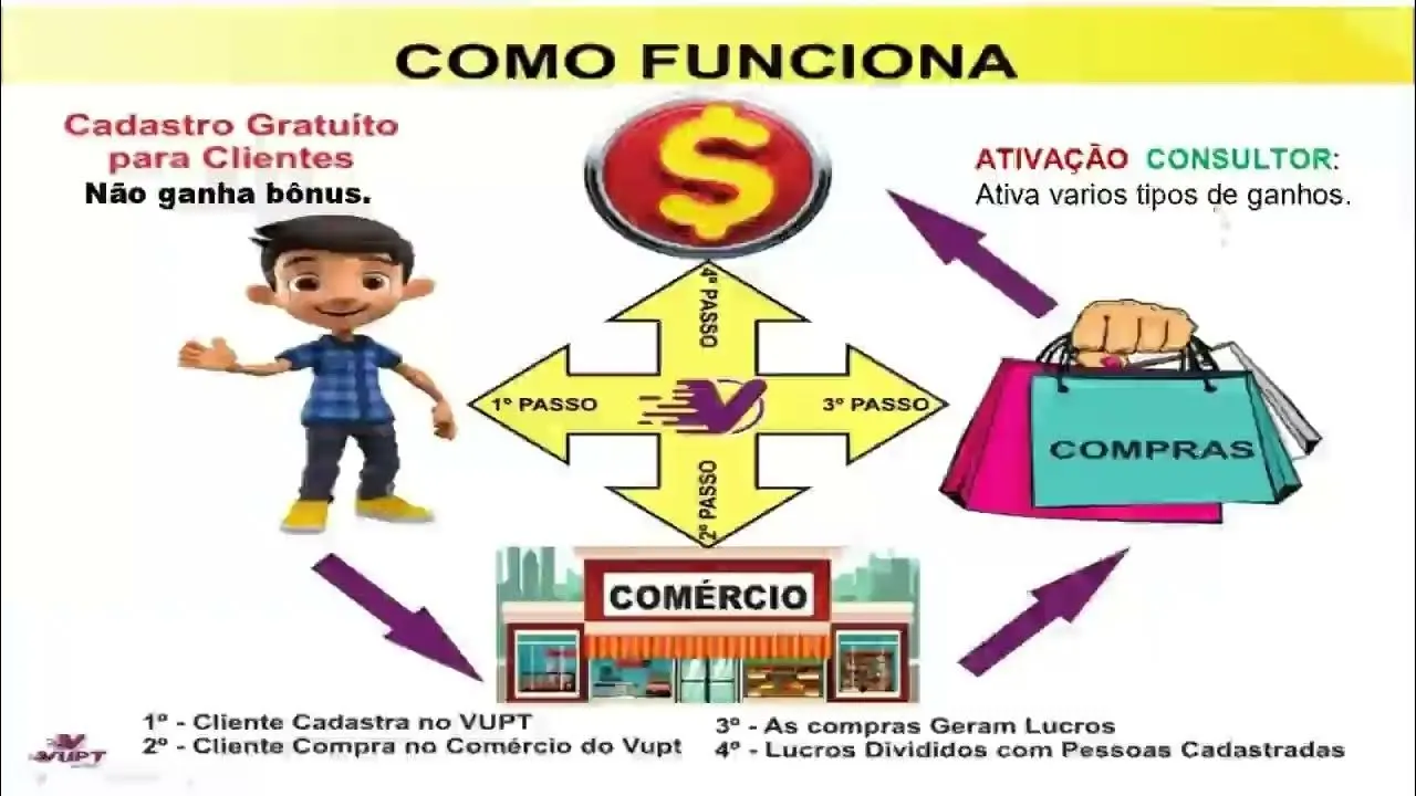 Vídeo Plano de Negócios